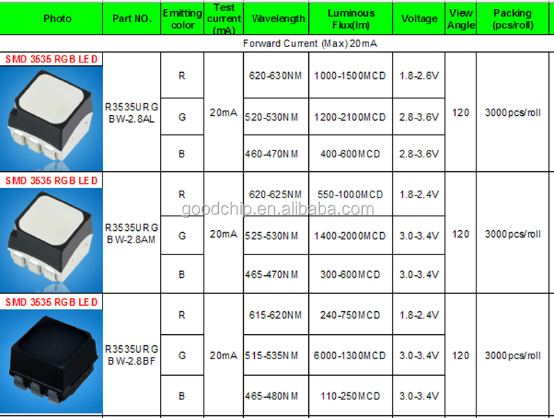 rgb smd chip