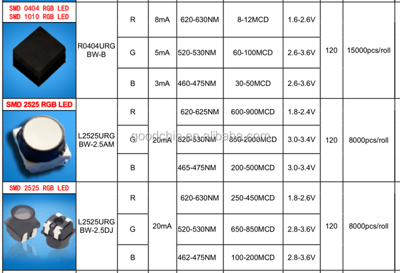 rgb smd chip