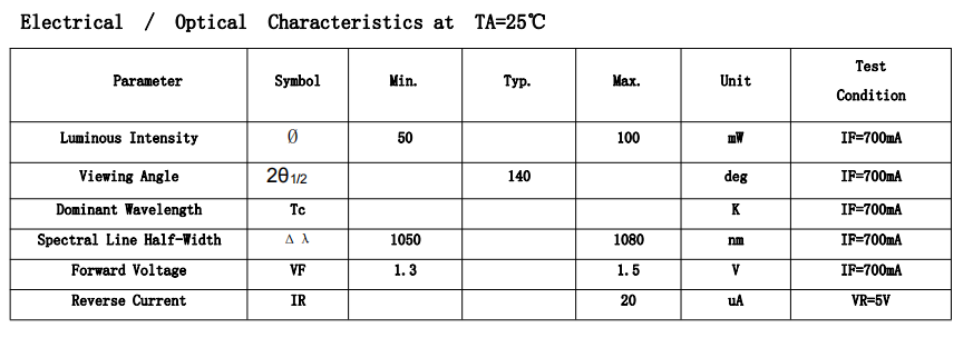 led 3 watt ir led