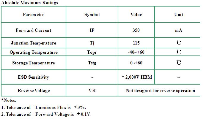10W high power led