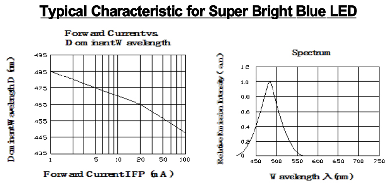 346 3mm led