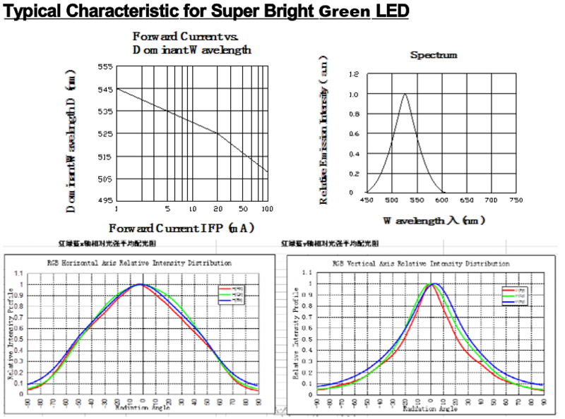 3mm 346 oval LED