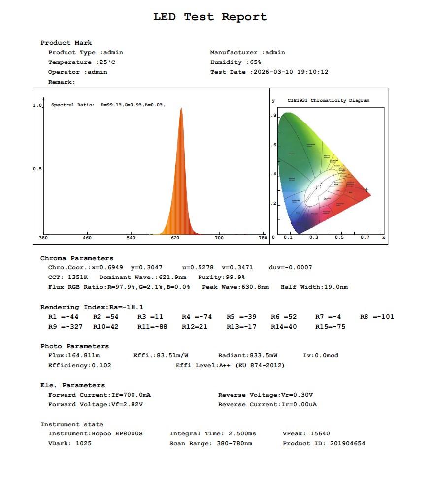 630nm red LED for plant growth
