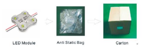 In this picture, there is an LED module and an anti-static bag, as well as a 48*38*28cm carton