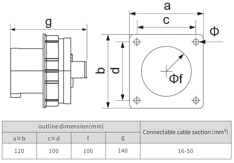 three phase plug , connectors for electrical wires , Industrial Plug Power Socket - NANTE