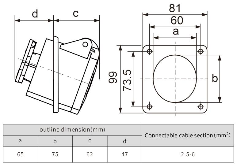 waterproof industrial plug and socket16A 110v panel socket