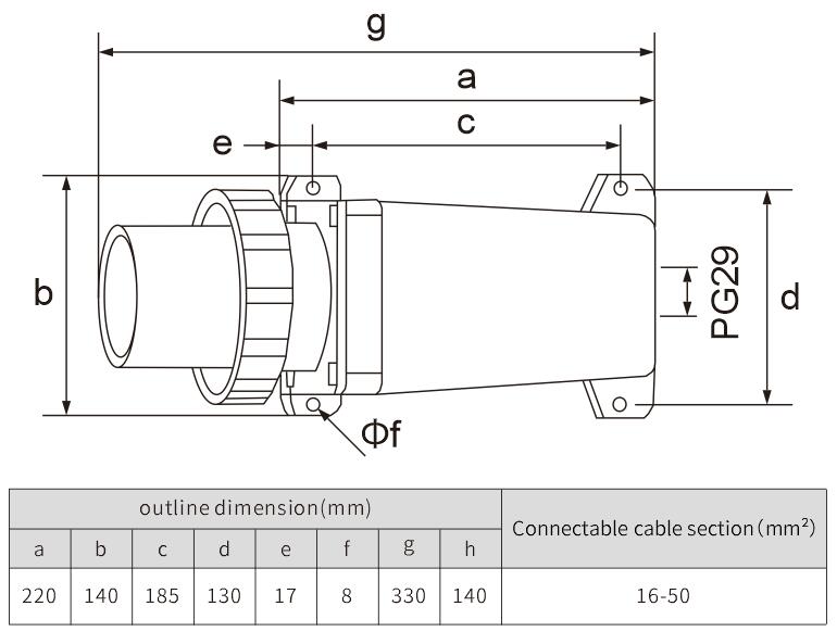 IP67 125A plug waterproof dustproof industrial plug socket