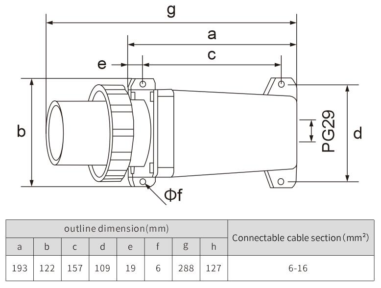supplier industrial plug reefer socket surface-mounted plug