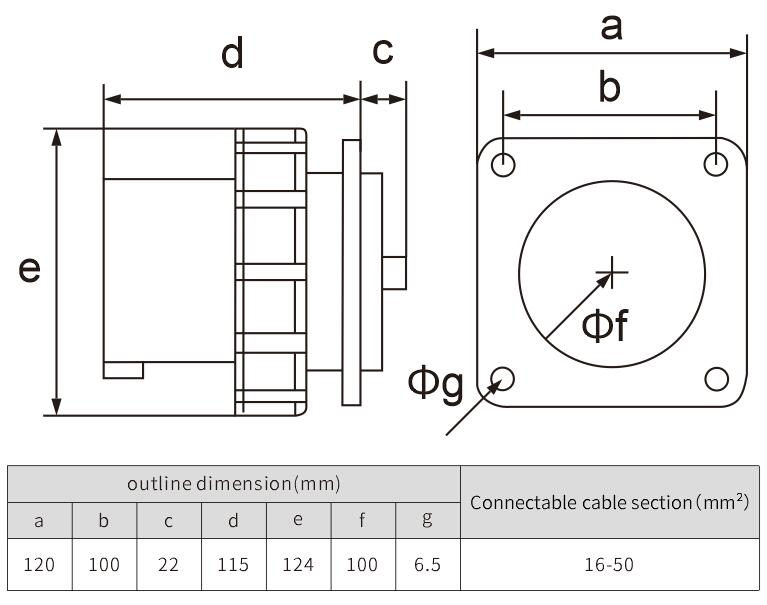 supplier industrial surface mounted plug socket connector