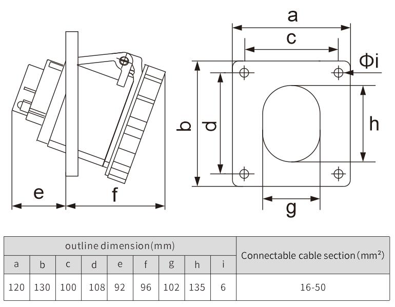European 3P 125A water proof outlet industrial female plug