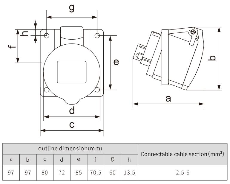 German standard panel mounted socket national standards
