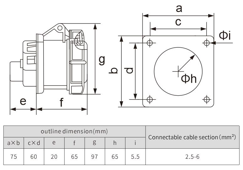 Waterproof 32A 110V Industrial socket panel Mounted IP67