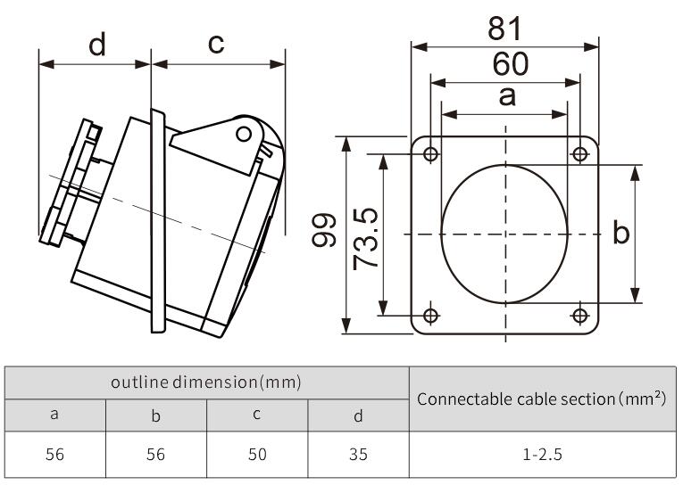 16A 110V IP44 IEC 60309-2 Industrial panel mounted socket