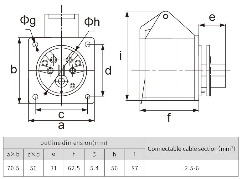 European 3P IP44 waterproof 16a industrial socket outlet