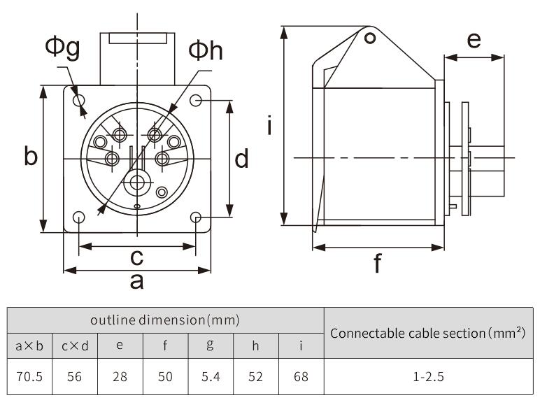 waterproof outlet IP44 IEC industrial mounted socket panel