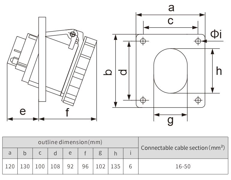 male and female socket industrial electrical Wire connector