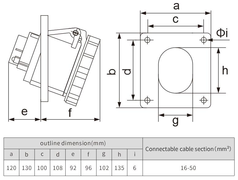 electric power connector waterproof industrial socket 125A