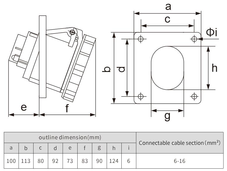 eu plug standard outlet IP67 63A plug panel mounted sockets