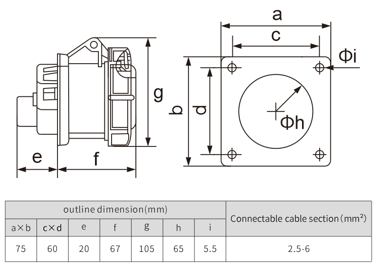 ip44 16a 5P 240V Panel mount plugs and sockets electrical