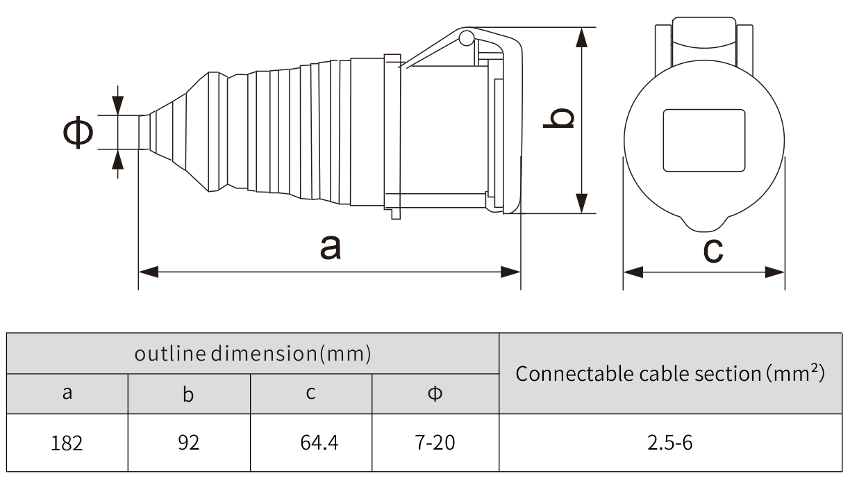 Heavy duty female waterproof industrial plug iec connector