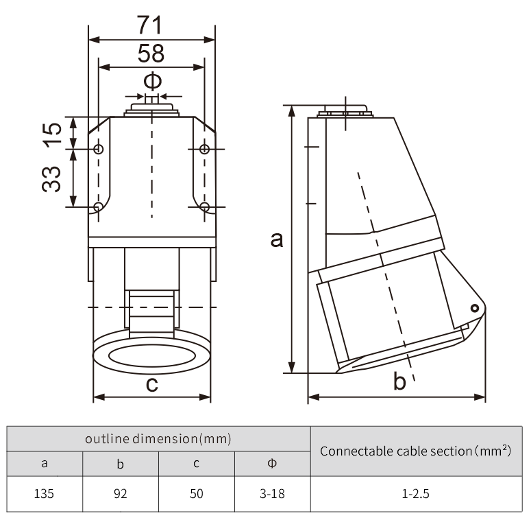 red socket IP44 three phase 16 Amps 113 Industrial Socket
