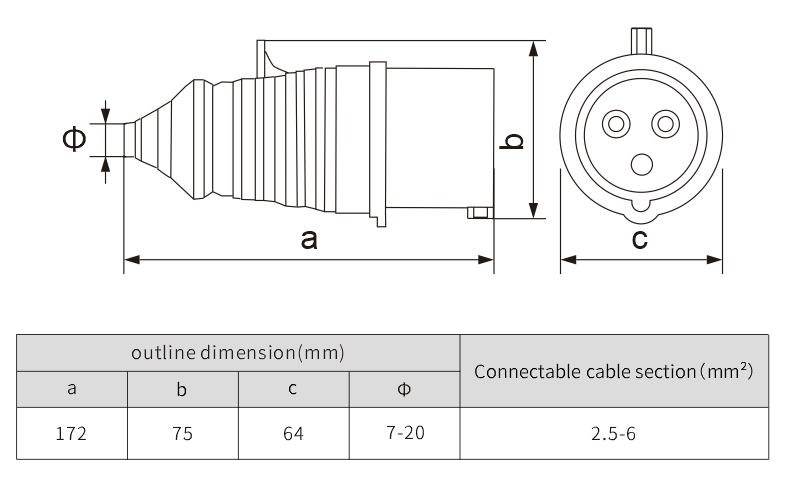32a cable connector electrical outlet industrial plug NANTE