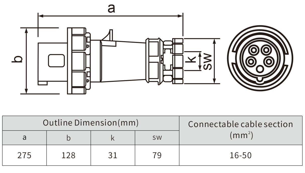 waterproof industrial plug 5 pin 5X125A Surface mounted