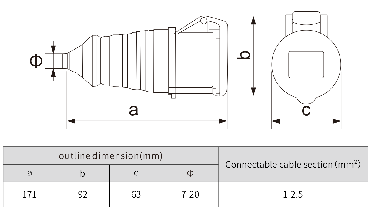 IEC International Industrial straight plug Socket 16A IP44