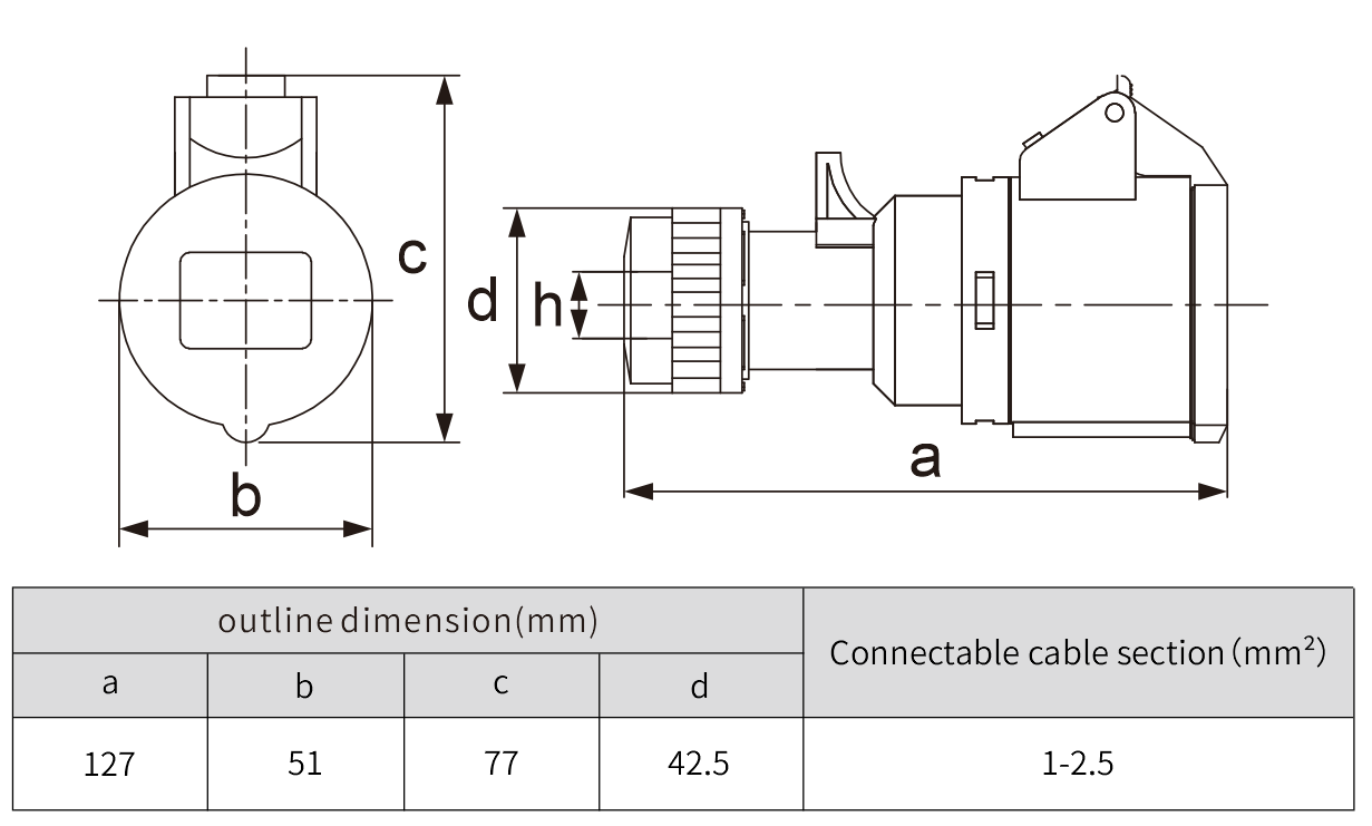 iec 60309 2 16A IP44 Waterproof Industrial Outlet Socket