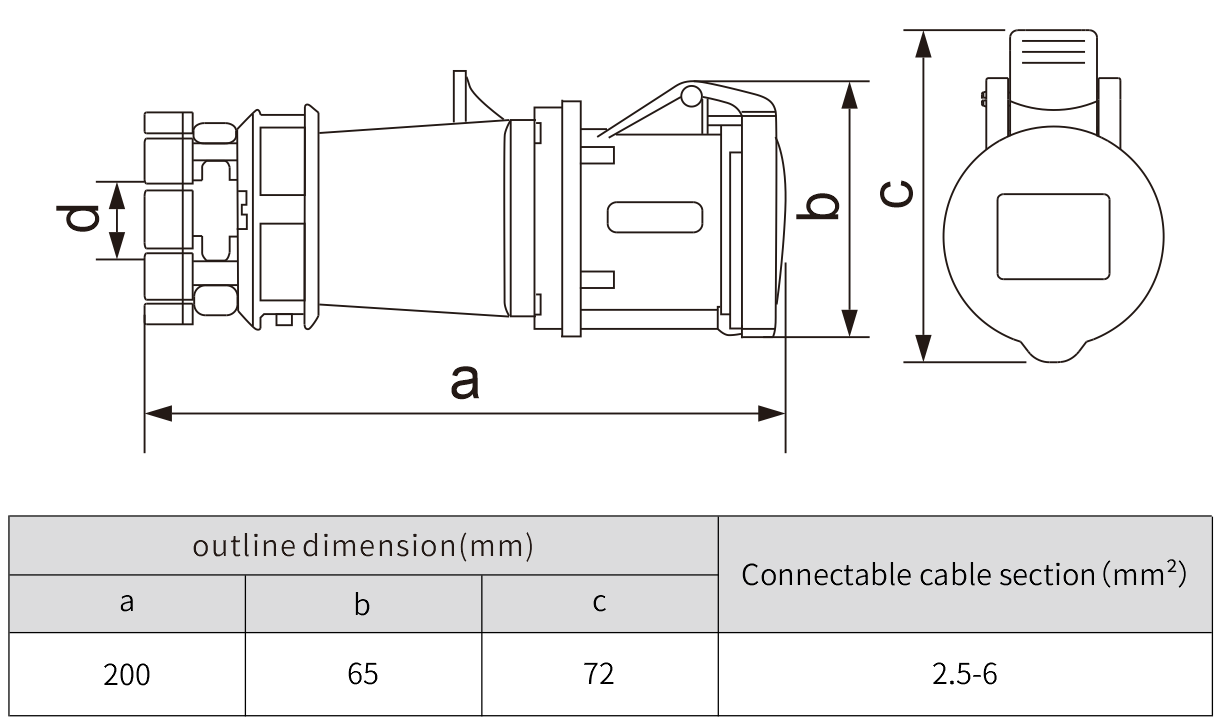 IP44 Indoor Outdoor Waterproof industrial 32 amp connector