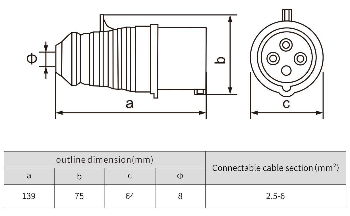 industrial socket plug 32A IP 44 new type male and female