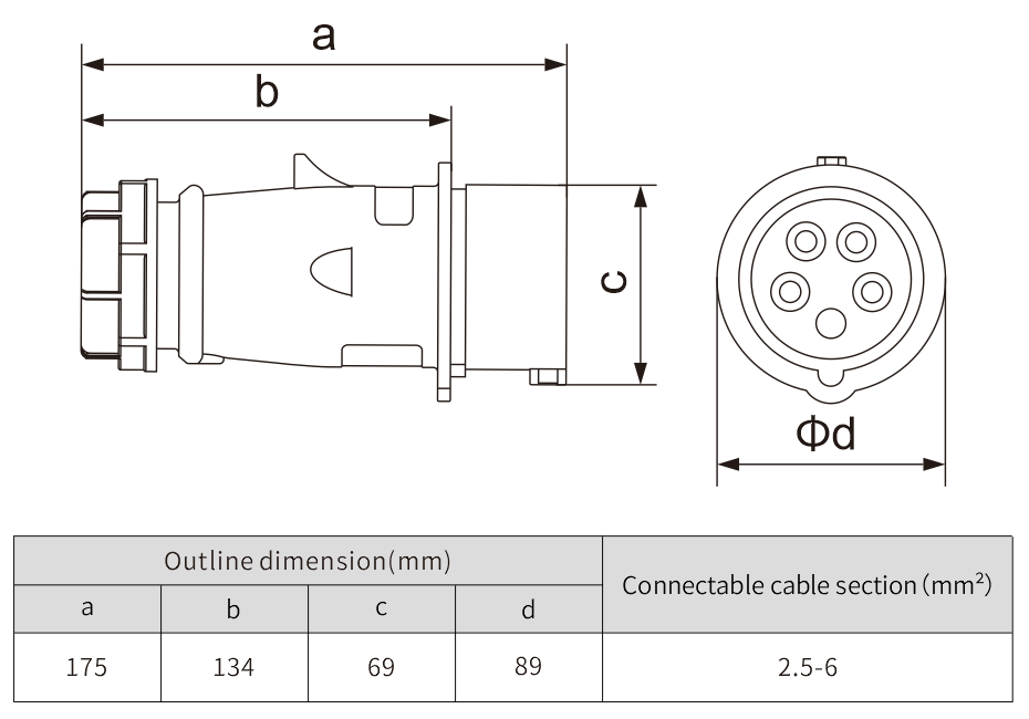 32 amp 5pole IP44 CE standard electrical Industrial dc plug