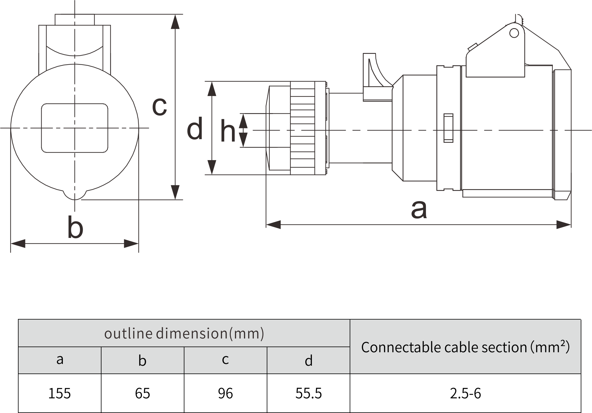 Industrial AC Power plug connector 224 3P+E 380-415V 32A