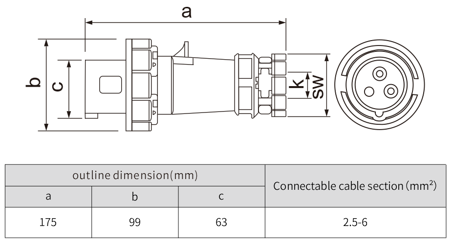 3 p outdoor accesories plug electrical power sockets NANTE