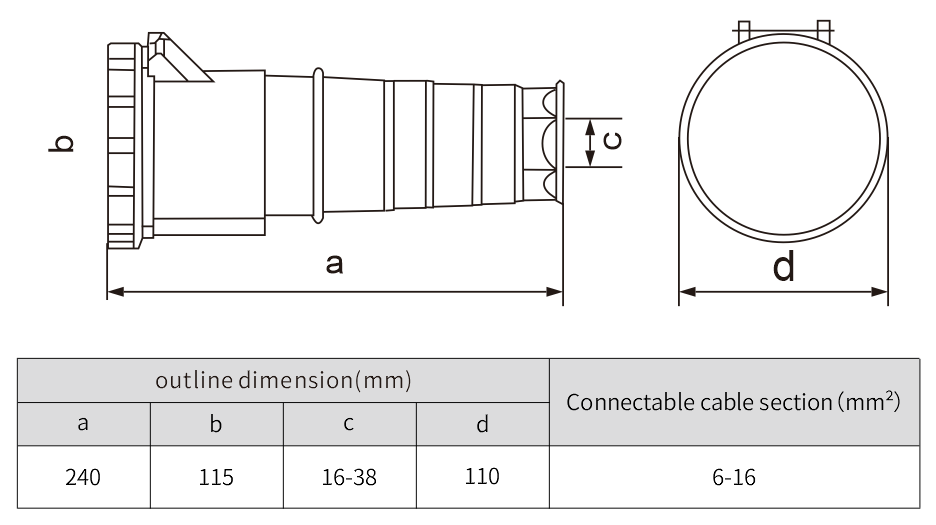 NANTE Ip67 3p+E 220V 125A widely used electronic connectors
