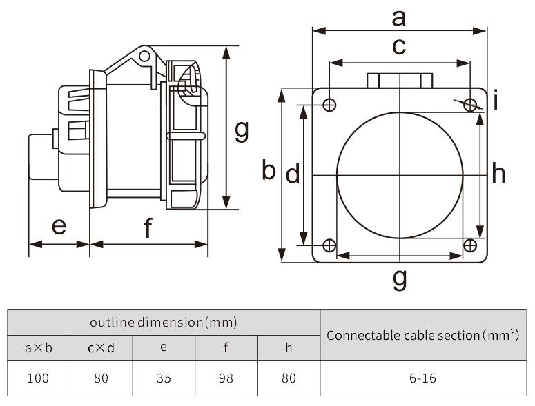 manufacturer power socket industrial electrical socket