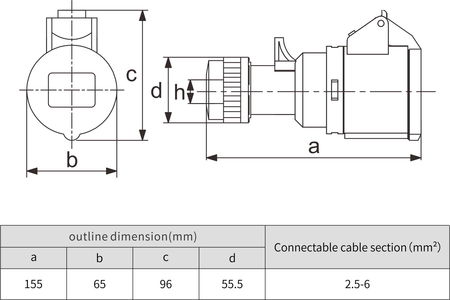 Heavy duty standard 3 pin 32a connector female waterproof