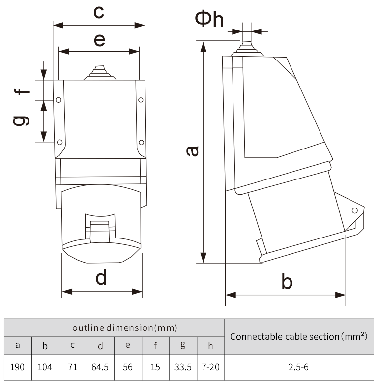 industrial plug socket 32 amp 4P outdoor waterproof socket