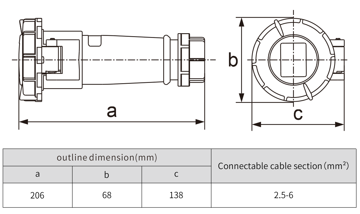 euro plug standard male female connector waterproof plug