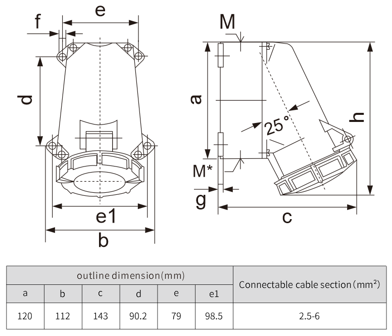 industrial socket plug 32A IP 67 female plug 3 pin socket