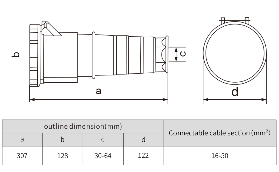 NANTE Ip67 3p+E 220V 125A widely used industrial connectors