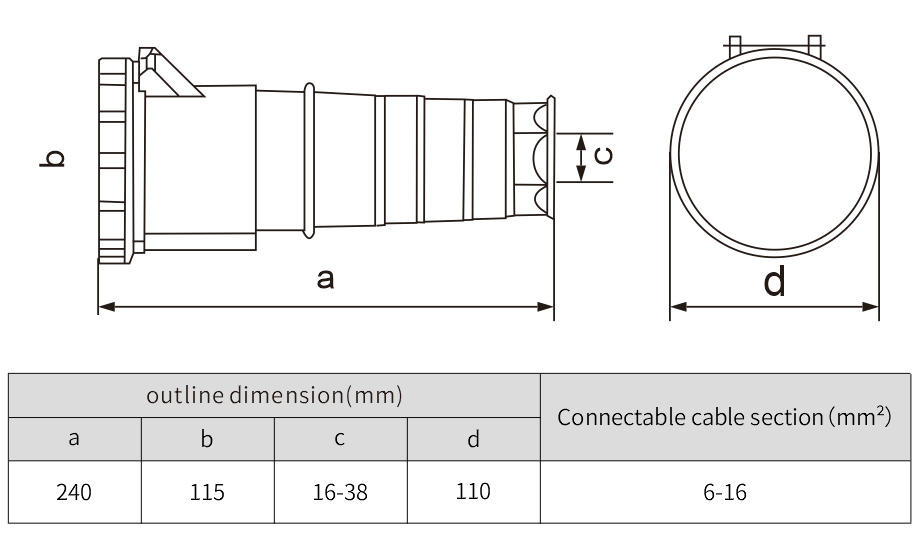 heavy duty standard63 amp 3 pin socket industrial connector