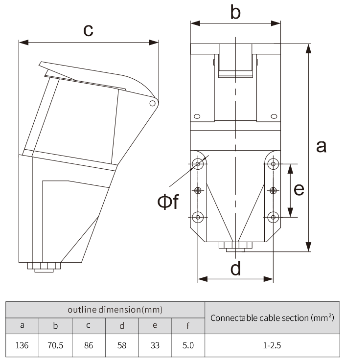 waterproof industrial plug and socket 16A 110v panel socket