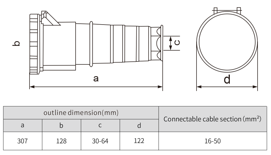 125A 220V 3P Electrical Connector ip67 wall mounted socket