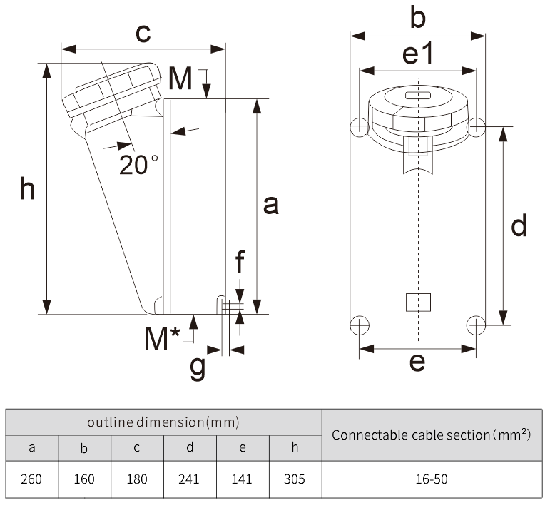 5pin 125 amp male female industrial surface mounted socket