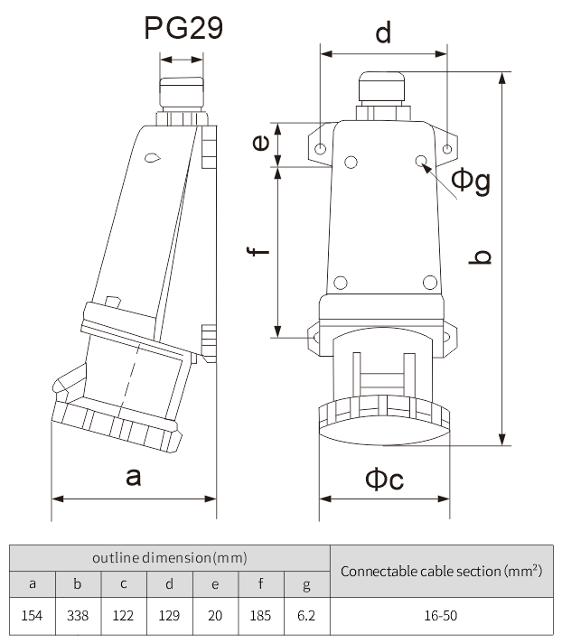 ip65 4pin 125a industrial surface mounted plug and socket