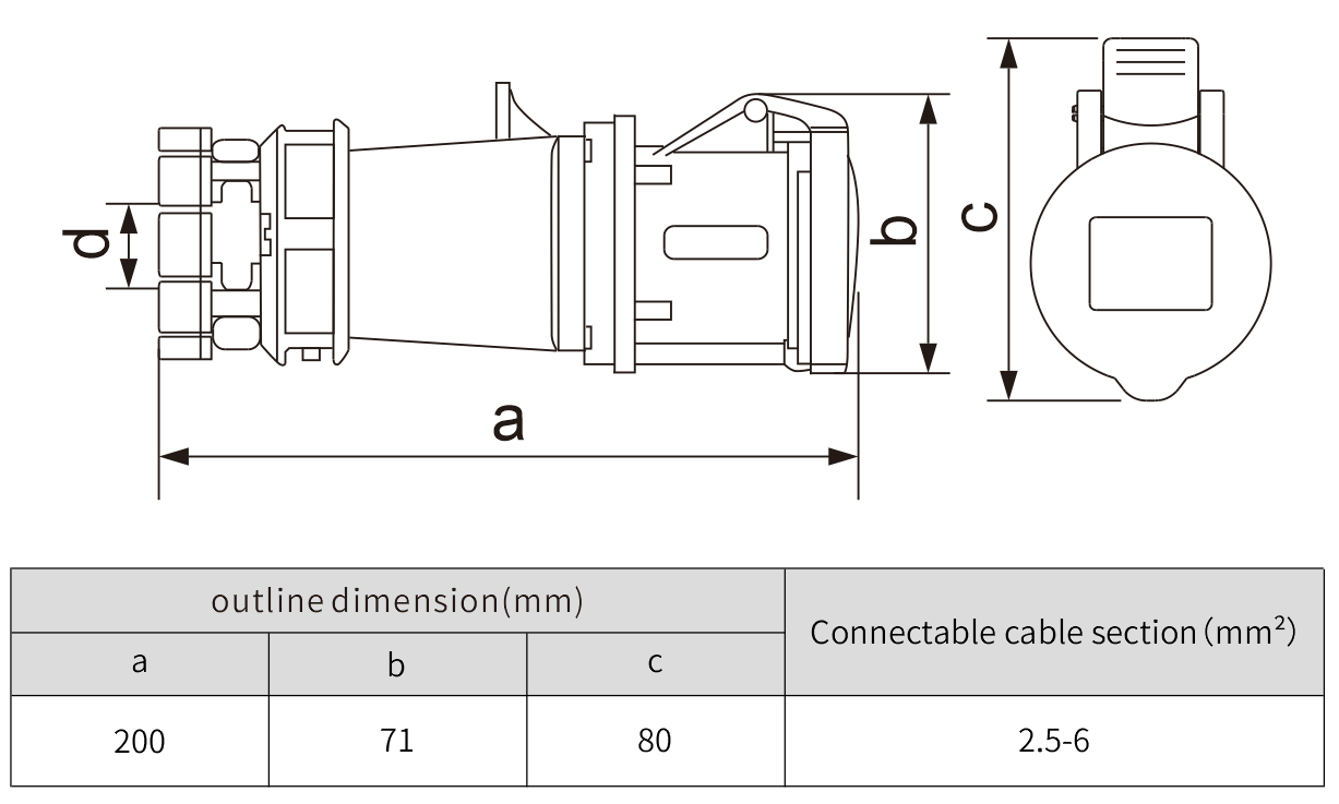 225 Industrial Socket wire connector Cable Sheath Socket