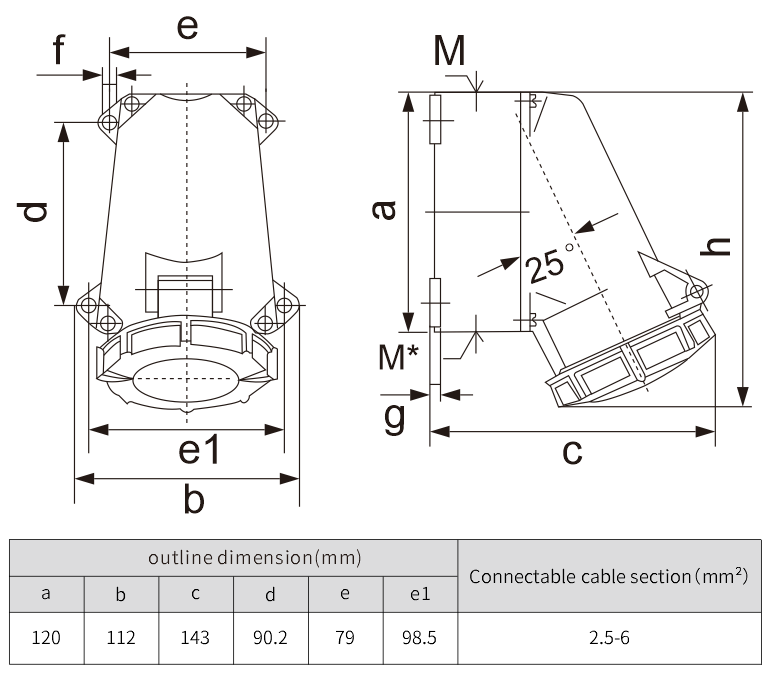 industrial power socket electric socket socket outlet NANTE
