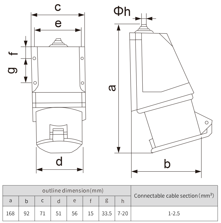 IP44 european plug Industry 3Pin Outdoor Waterproof Socket