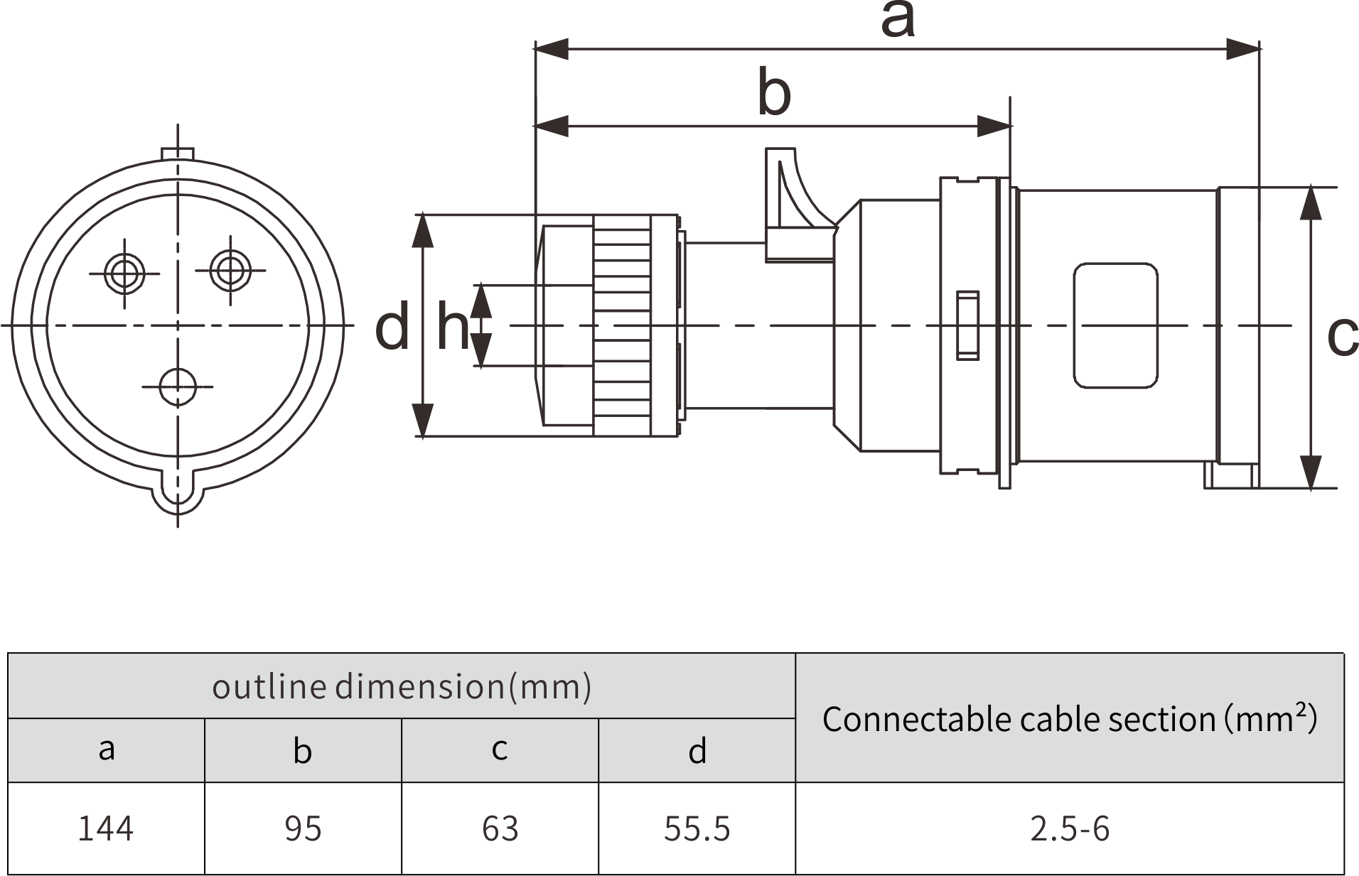 250V,3p32a,industrial plug